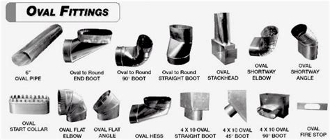 crowner sheet metal products|crown ductwork supply.